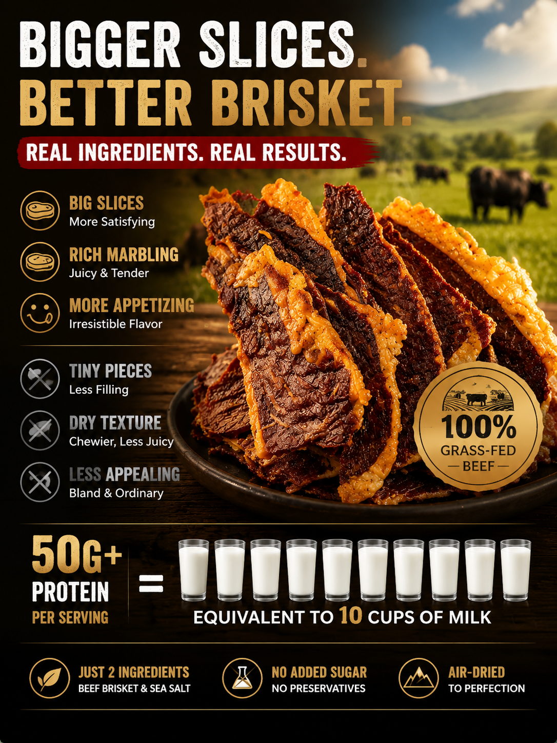 🐄 Pasture-Raised Beef Brisket Chunks – Premium Protein Snack-June