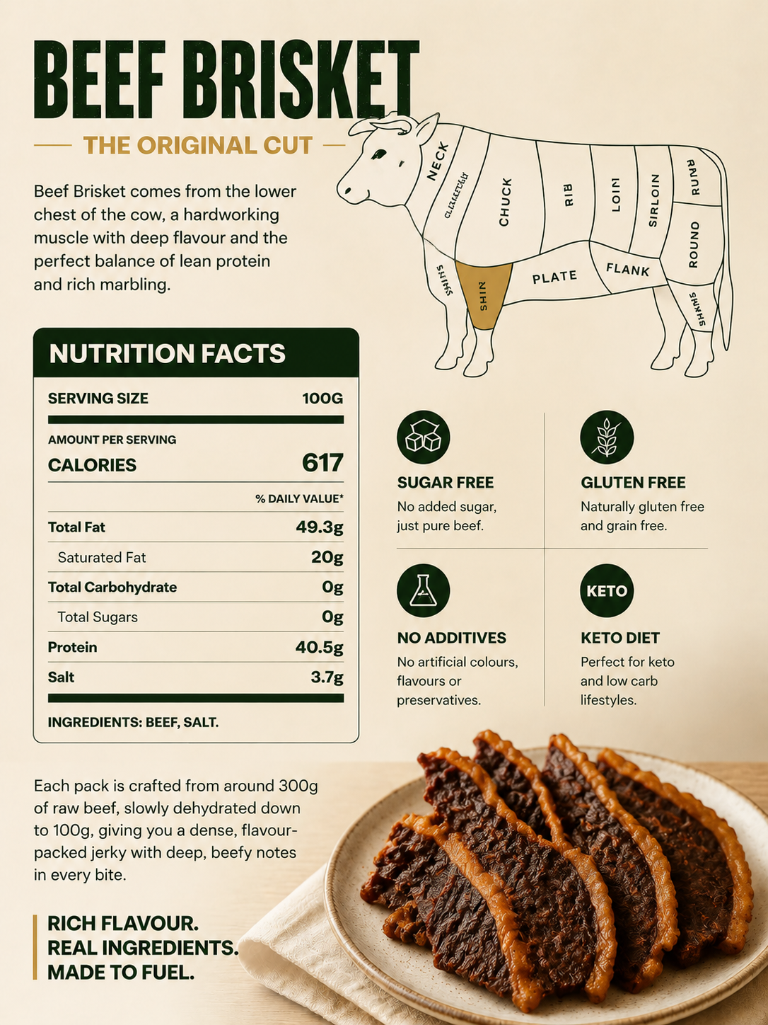 🐄 Pasture-Raised Beef Brisket Chunks – Premium Protein Snack-June